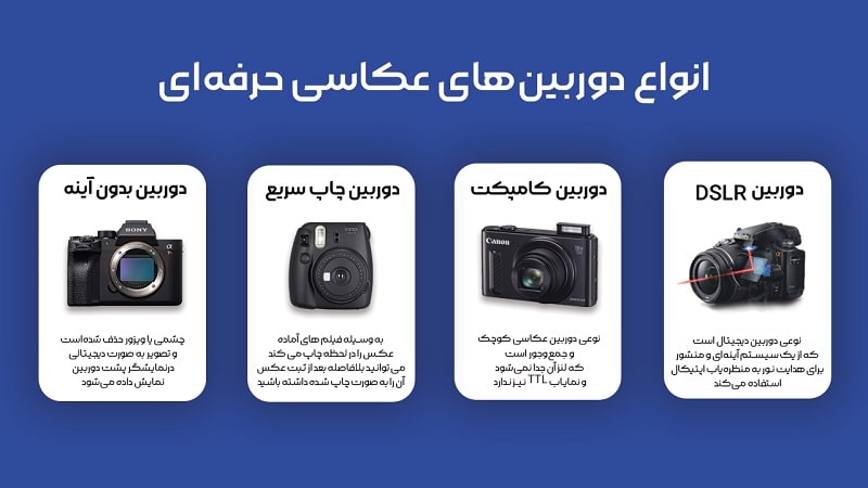 professional camera types